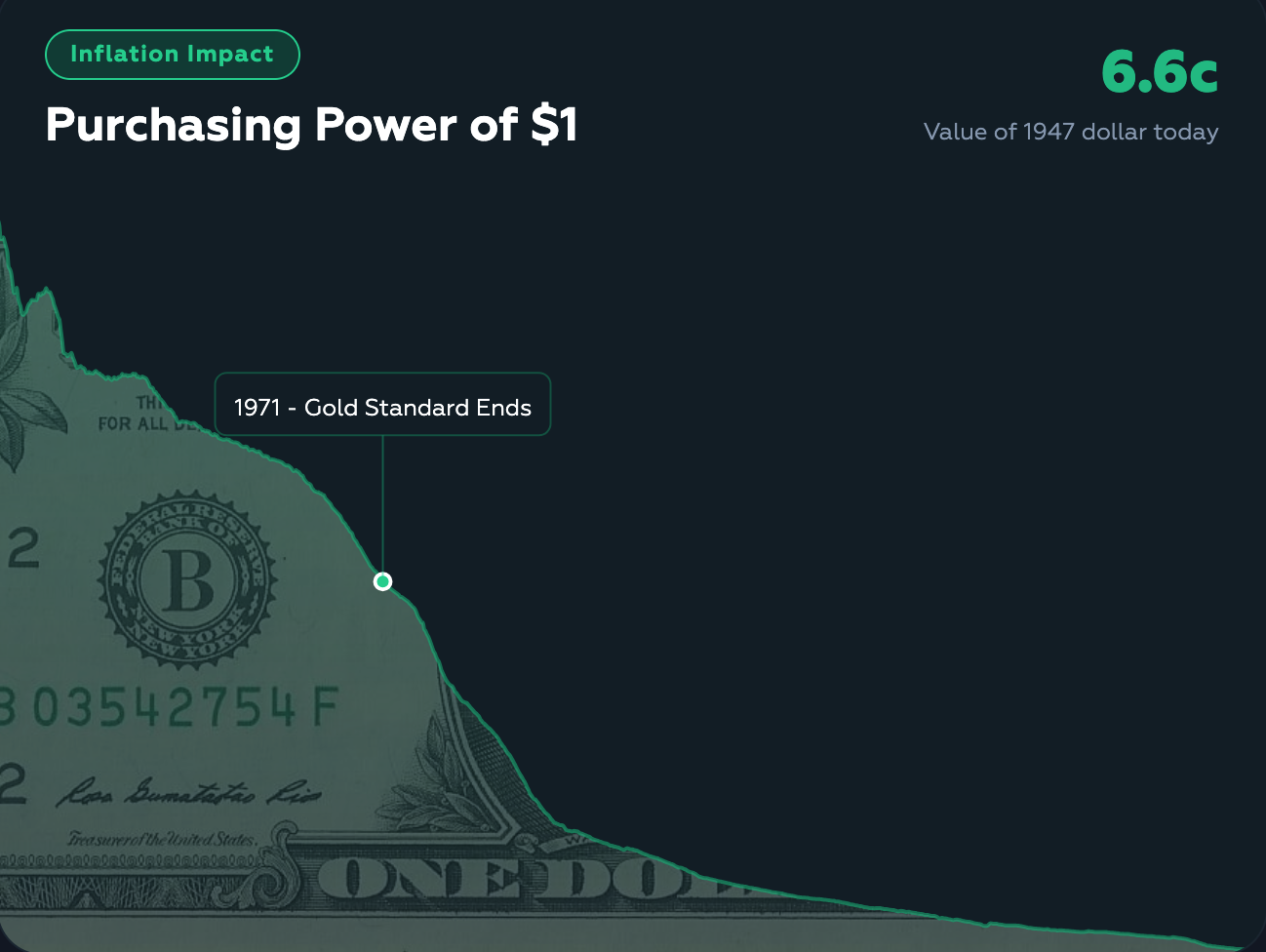 What Has Government Done to Our Money