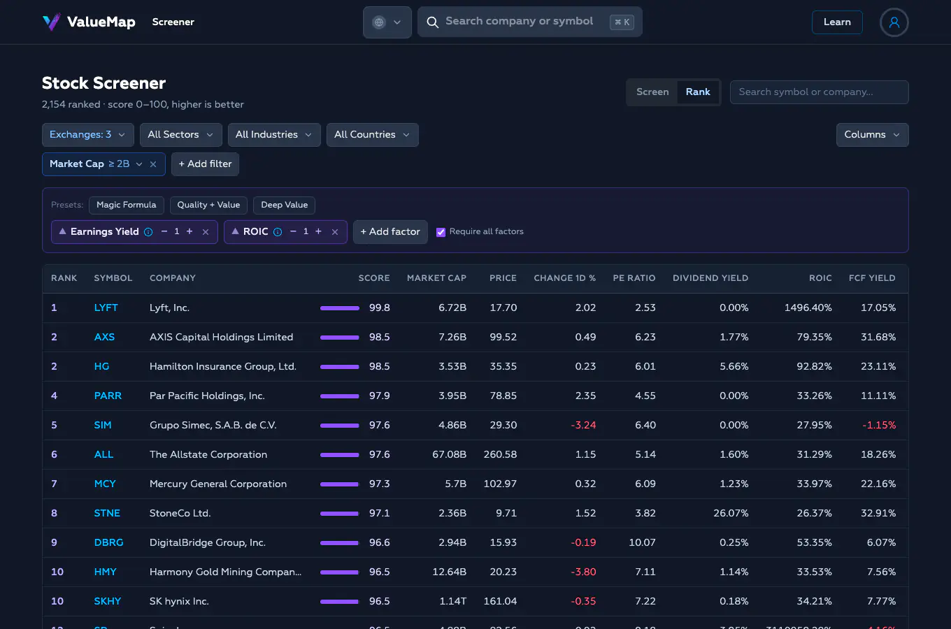 screener-magic-formula