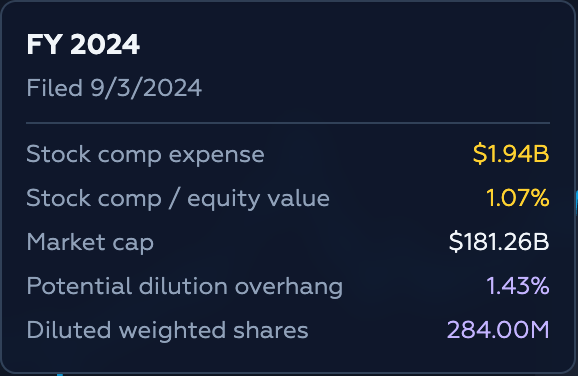 share-count-stockcomp-tooltip
